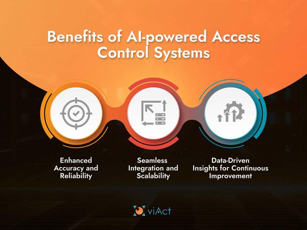 What is the Role & Benefit of Using AI For Hazardous Area Access Control? Hazardous Area Access Control, Hazardous Zone Access Monitoring, Hazardous Area Access Control with AI, AI powered Access Control System