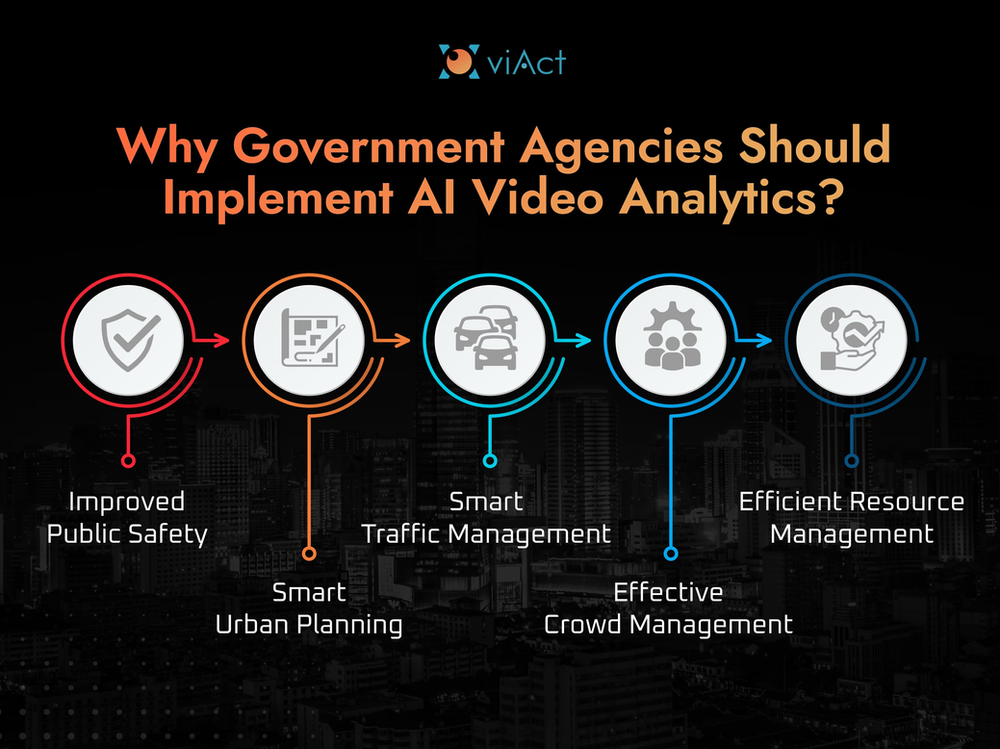 5 Reasons Why Government Agencies Should Implement AI Video Analytics Video Analytics Solutions for Government Agencies, Video Analytics for Public Safety, Enhancing Government Operations with Video Analytics, Enhancing Government Security with AI Video Analytics, Real-time Video Analysis for Government Operations, AI Facial Recognition for Public Security, Enhancing Urban Planning with AI Video Analytics