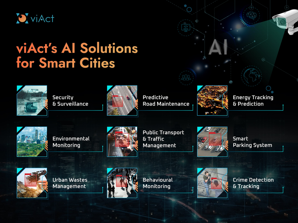 What are viAct’s AI Solutions for Smart Cities Operations? Smart City Solutions, AI Solutions for Smart Cities, AI in Smart Cities, AI for Security & Surveillance, AI for Urban Wastes Management, Smart Environment Monitoring System, Smart Parking System, AI in Traffic Management