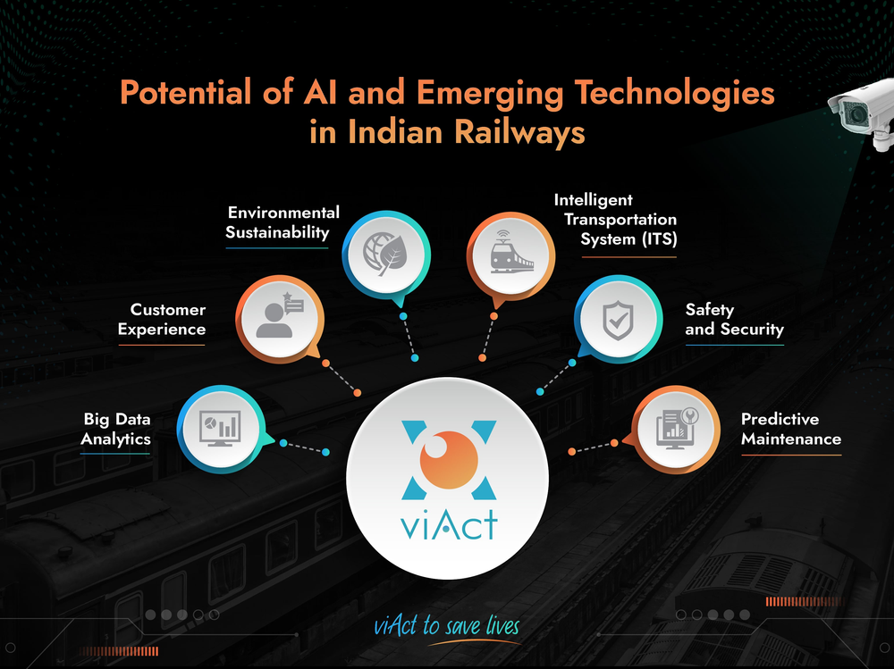 Exploring the Potential of AI and Emerging Technologies in Indian Railways AI-powered solutions for Indian Railways, AI for Indian Railways, AI for Safety & Security in Indian Railways, AI for Track Maintenance in Indian Railways, AI For Improved Customer Experience in Indian Railways, AI in IRCTC