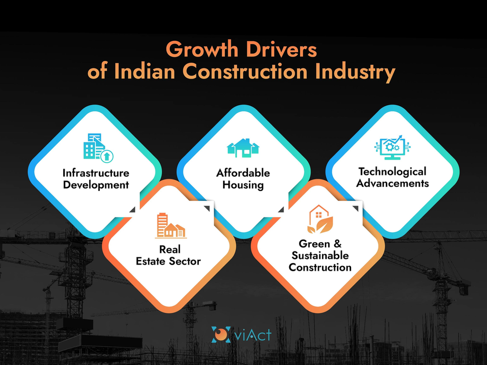 Growth Drivers of Indian Construction Industry Indian Construction Industry & Factors Leading to Growth of Construction Industry in India