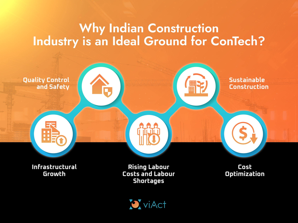 ConTech in India: Unlocking the Potential of Technology in Construction ConTech in India, Construction Technology in India, Construction Automation in India