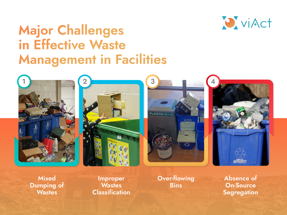Challenges of Effective Waste Management in Facilities