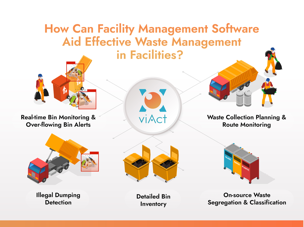 Facility Management Software for Wastes Management in Facilities & Wastes Management in Facilities with AI Video Analytics & AI Monitoring Solutions for Waste Management