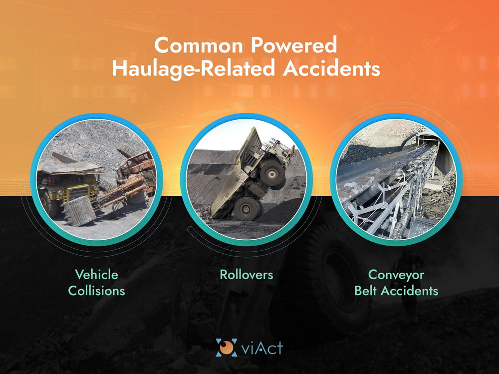 Common Powered Haulage-Related Accidents AI Video Analytics for Preventing Common Powered Haulage Related Accidents in Mines