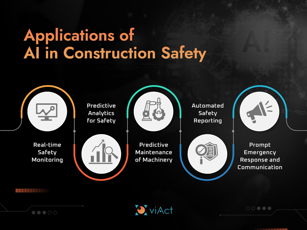 What are the Applications of AI in Construction Safety? AI in Construction Safety, AI in Construction, AI to Monitor Construction Site Safety, Real-time Safety Monitoring in Construction, AI driven Construction Safety, Safety in Construction with AI