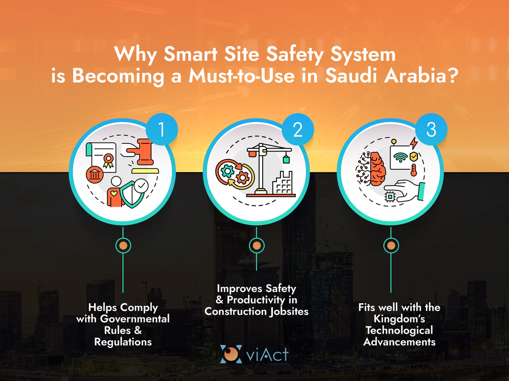 Why Smart Site Safety System is Becoming a Must-to-Use in Saudi Arabia? Safety Monitoring System Using AI for Improved Workplace Safety in Saudi Arabia