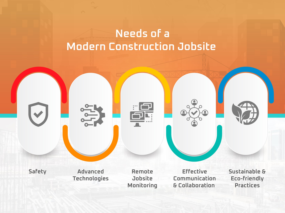 Needs of a Modern Construction Jobsite Automated Construction Monitoring for Safety Productivity and ESG needs of modern construction jobsites
