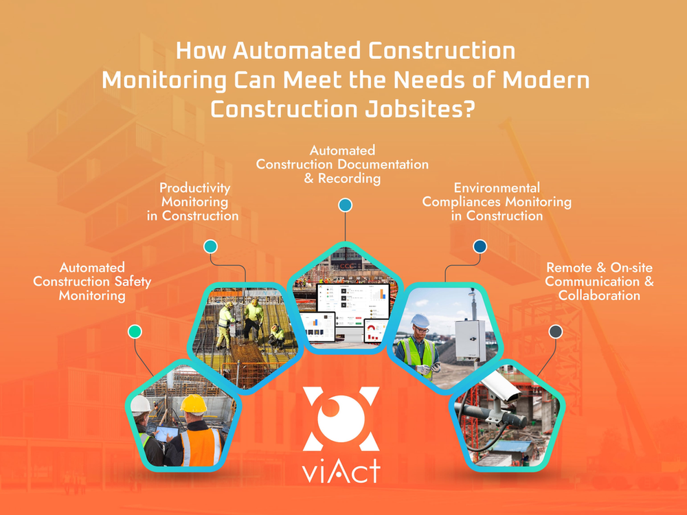 Automated Construction Monitoring for Modern Construction Jobsites AI Monitoring Solutions for Automated Construction Safety Monitoring, Productivity Monitoring in Construction and Remote Jobsite Monitoring