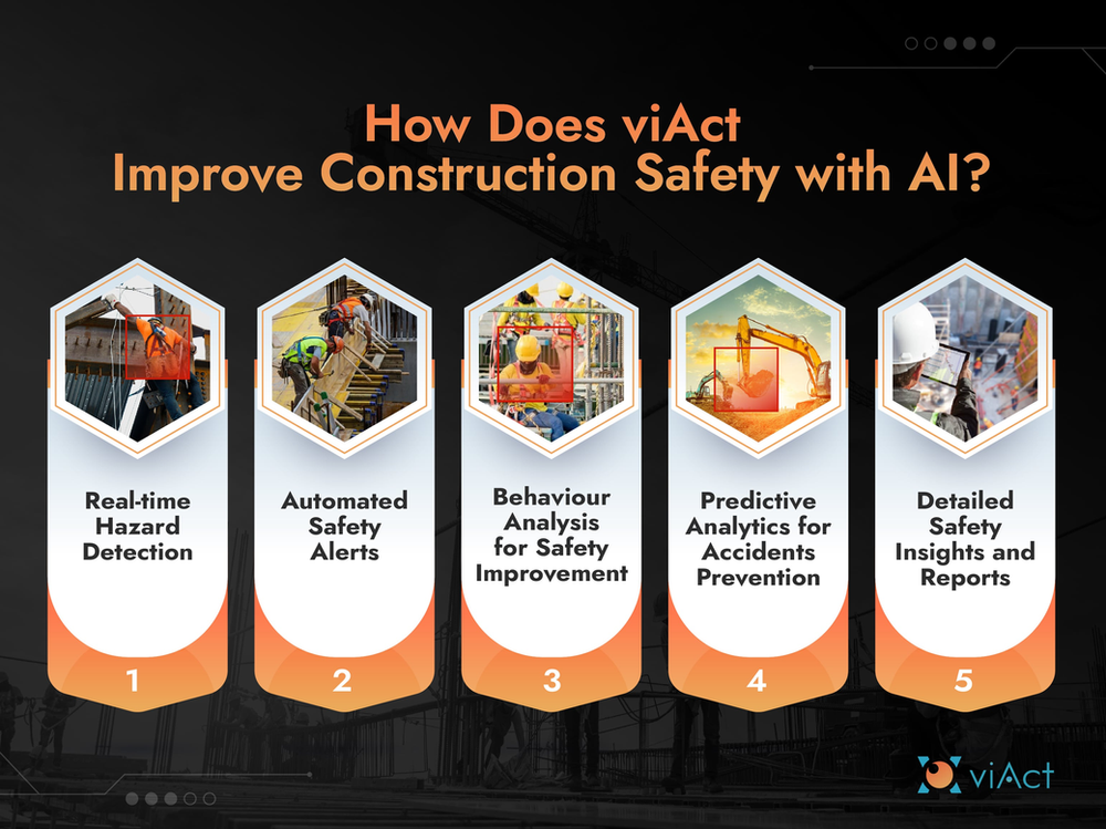 How Does viAct Improve Construction Safety with AI? AI For Construction Safety, Workplace Safety with AI, AI For Construction Site Safety, Construction Safety Solutions, Behavioral based Workplace Safety Monitoring Solutions