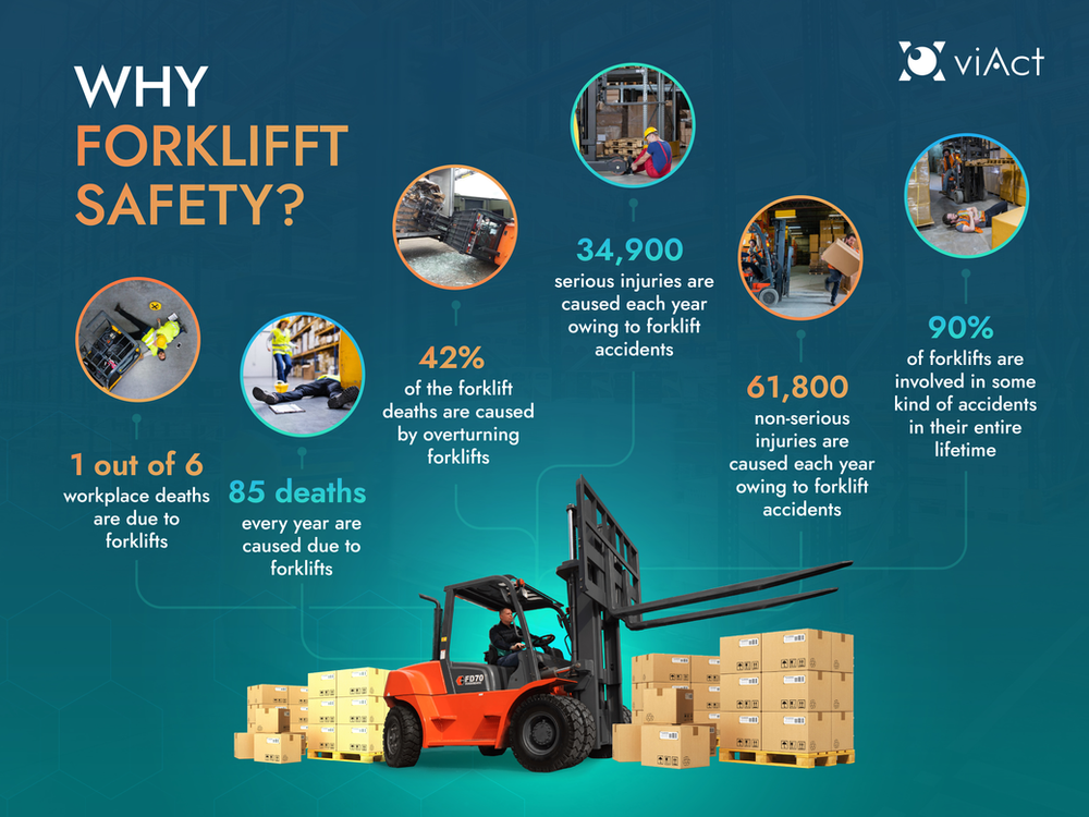 Why is Forklift Safety a Matter of Concern? Forklift Safety, Forklift Safety Concerns