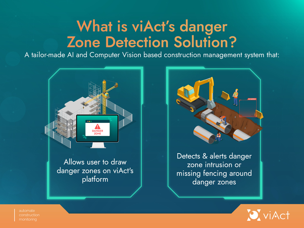 What is viAct's Danger Zone Detection Solution? What is viAct's Danger Zone Detection Solution?